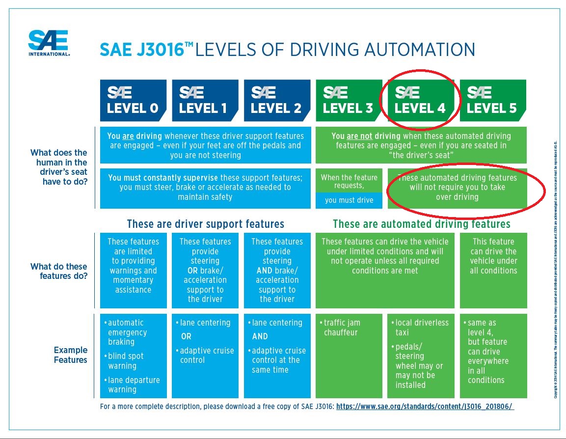 j3016-levels-of-driving-automation-12-10.jpg