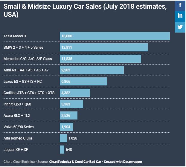 July sales estimates.JPG