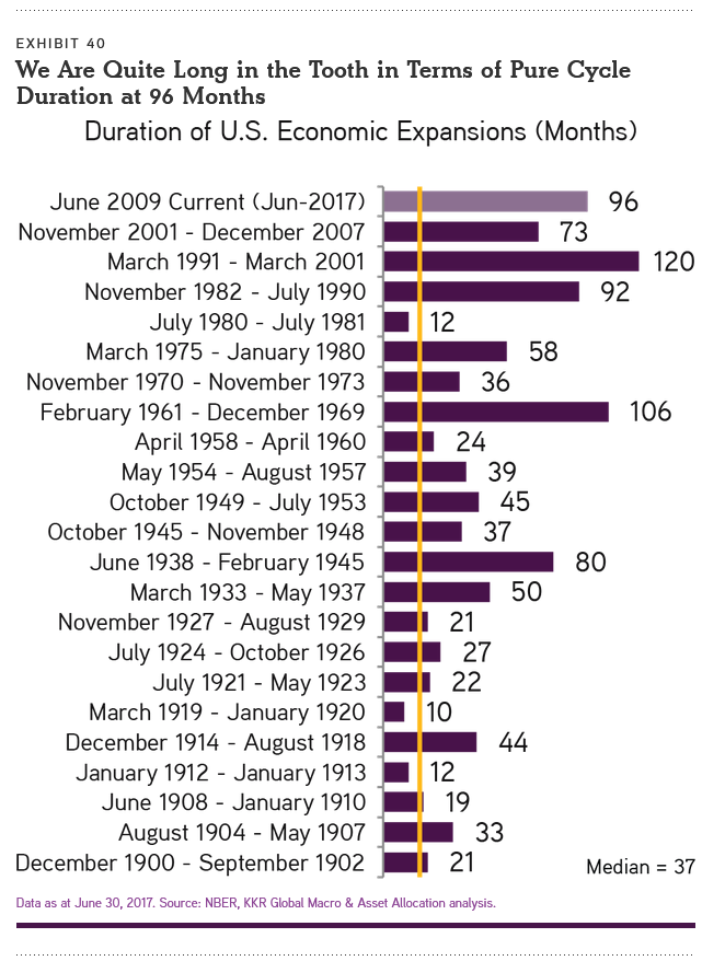 KKR Expansion Length Chart.png