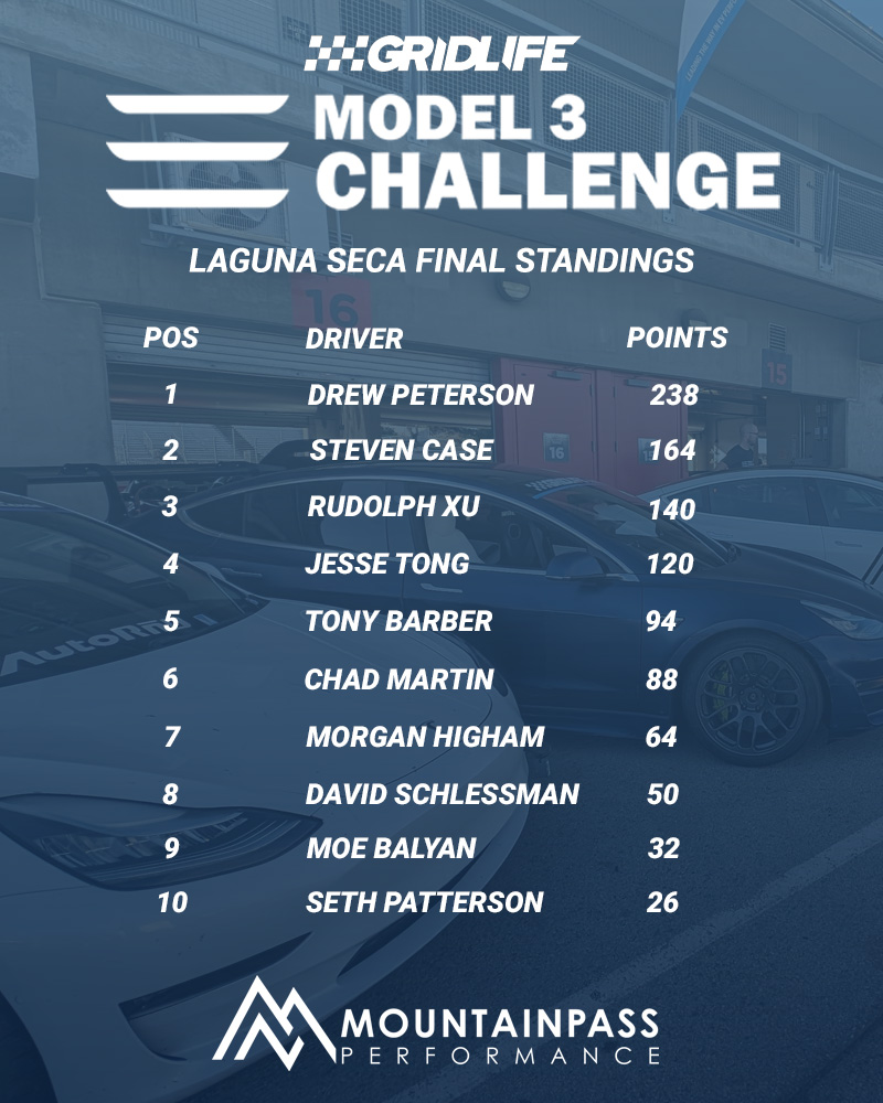 Laguna_Final_Standings.jpg