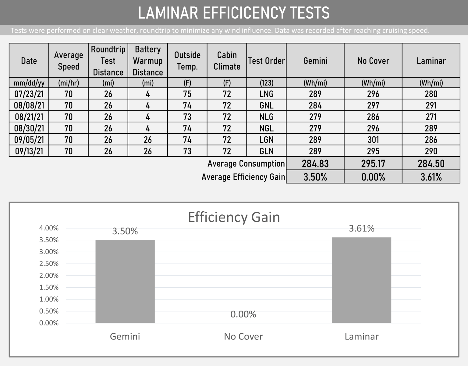 Laminar-Efficiency-Tests-02.png