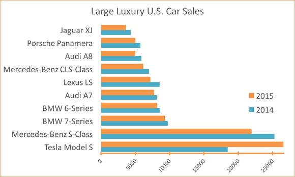 large-luxury-us-car-sales_large.png