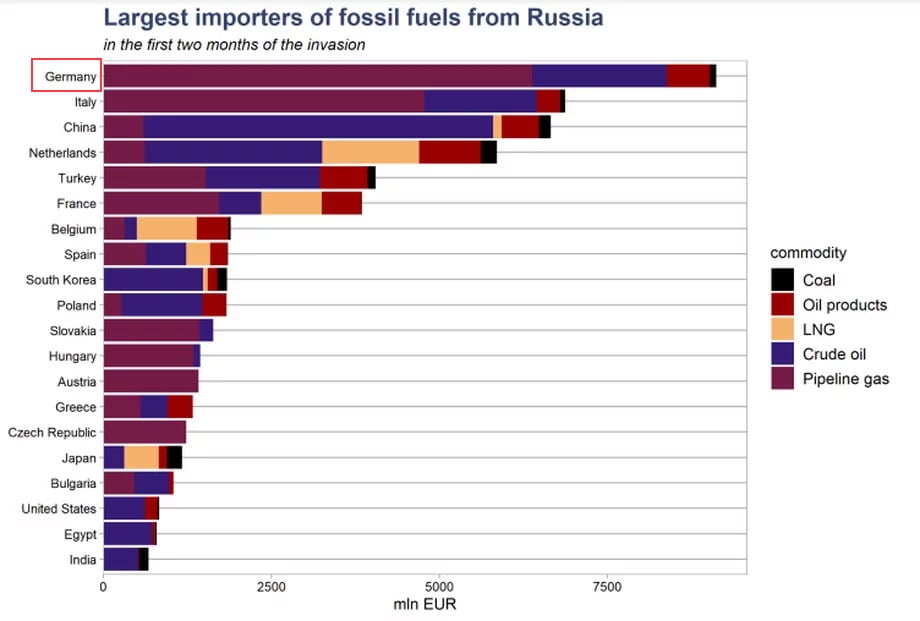 largest importers from russia.jpg