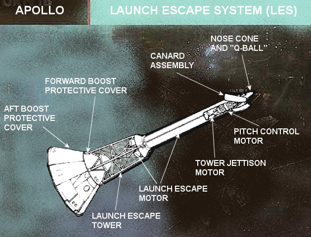 Launch_escape_system_diagram.jpg
