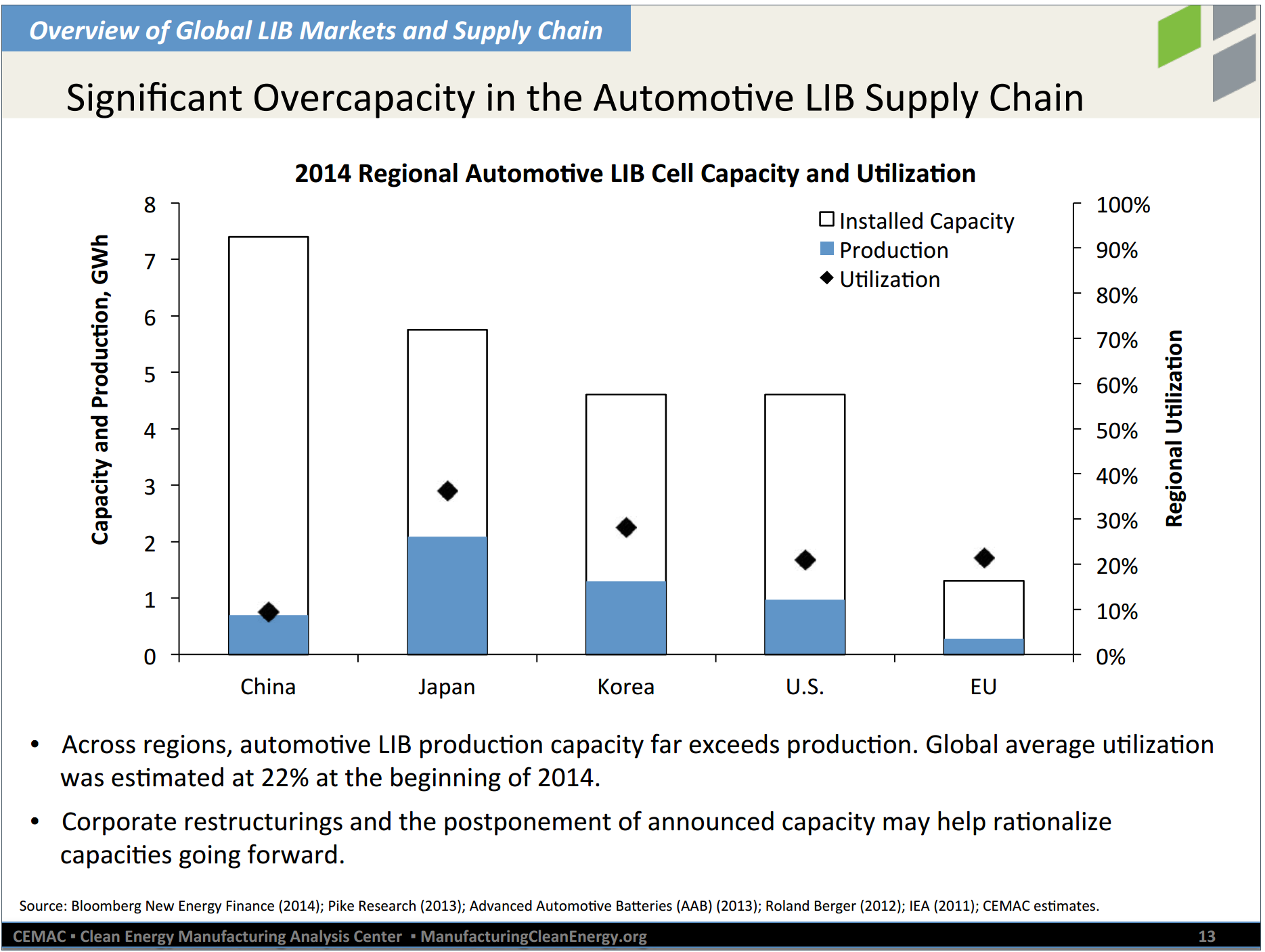 lithium-ion-market-report-3.png