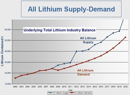 lithium-supply-and-demand.jpg
