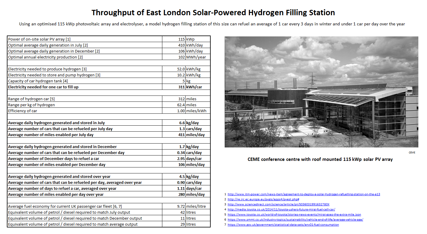 London filling station H2 solar.png
