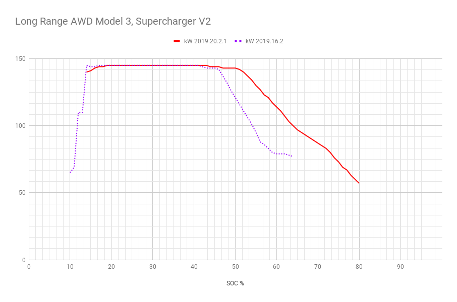 Long Range AWD Model 3, Supercharger V2 (1).png