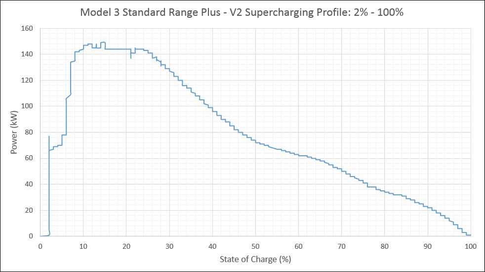 M3 SR+ Charge - Power vs SOC.JPG