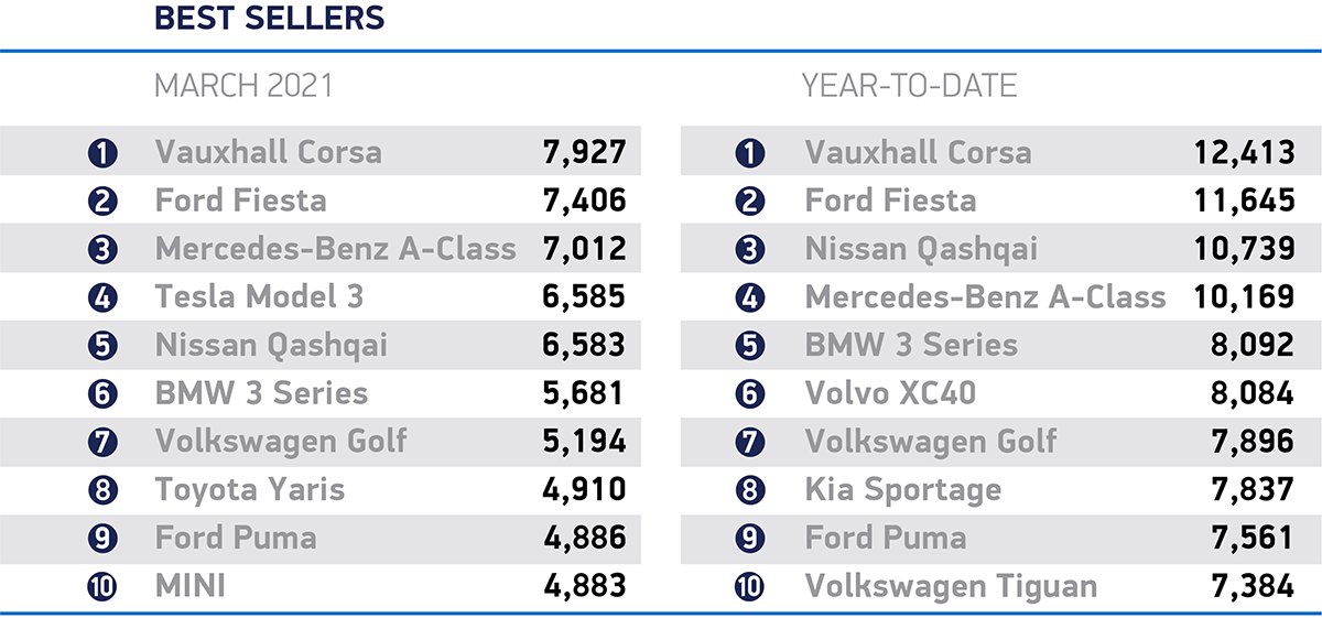 March-2021-best-sellers_cars.png