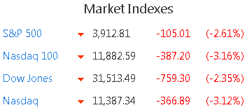 Market Indexes.2022-06-10.10-15.png