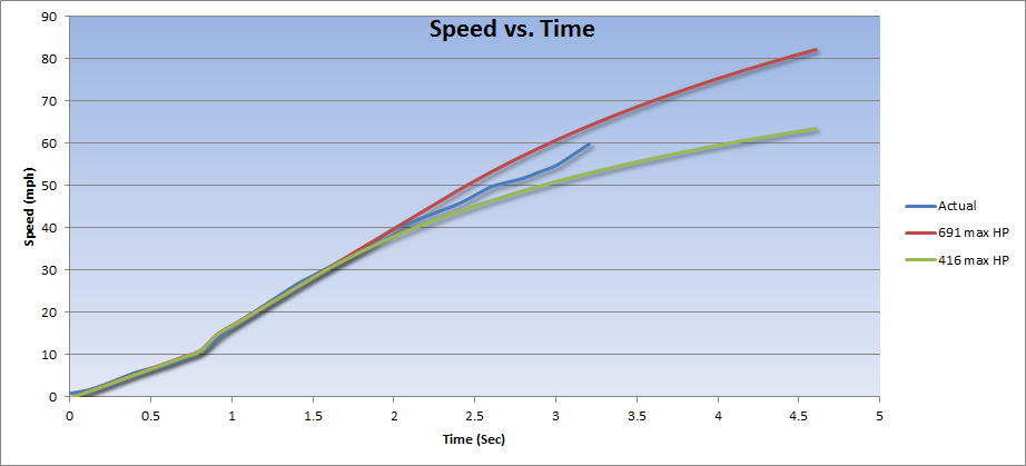 max accel vs hp.png