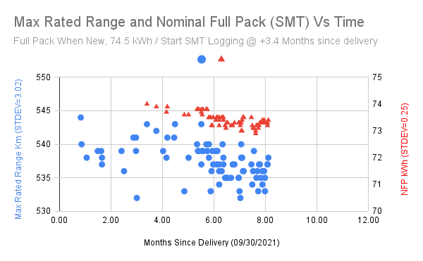Max Rated Range and Nominal Full Pack (SMT) Vs Time.png