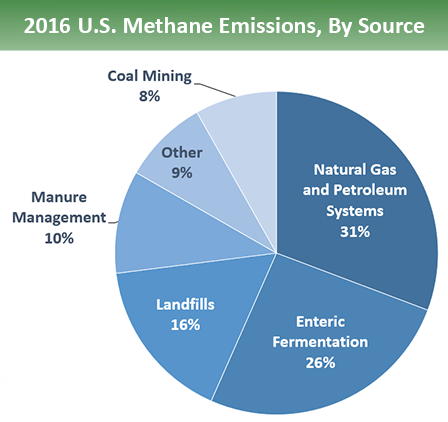 methane_sources.png