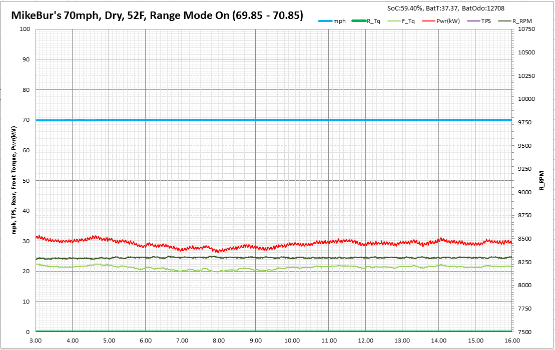 MikeBur 02-29-16 70mph Range Mode.PNG