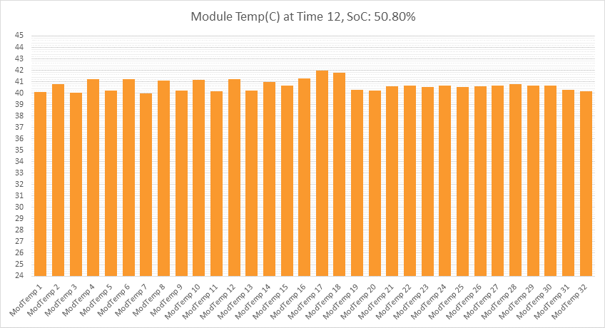 MikeBur CHAdeMO Module Temp 2-29-16.gif