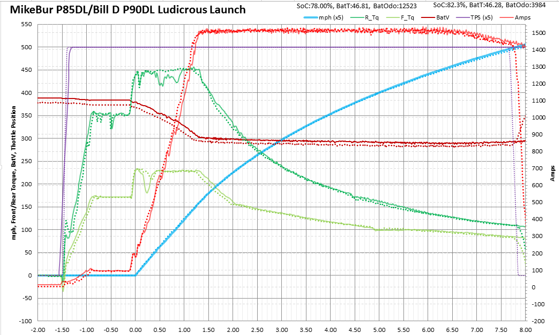 MikeBur P85DL vs Bill D P90DL launch.PNG