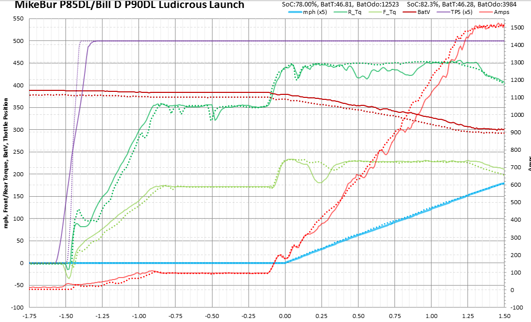 MikeBur P85DL vs Bill D P90DL launch (zoomed).PNG