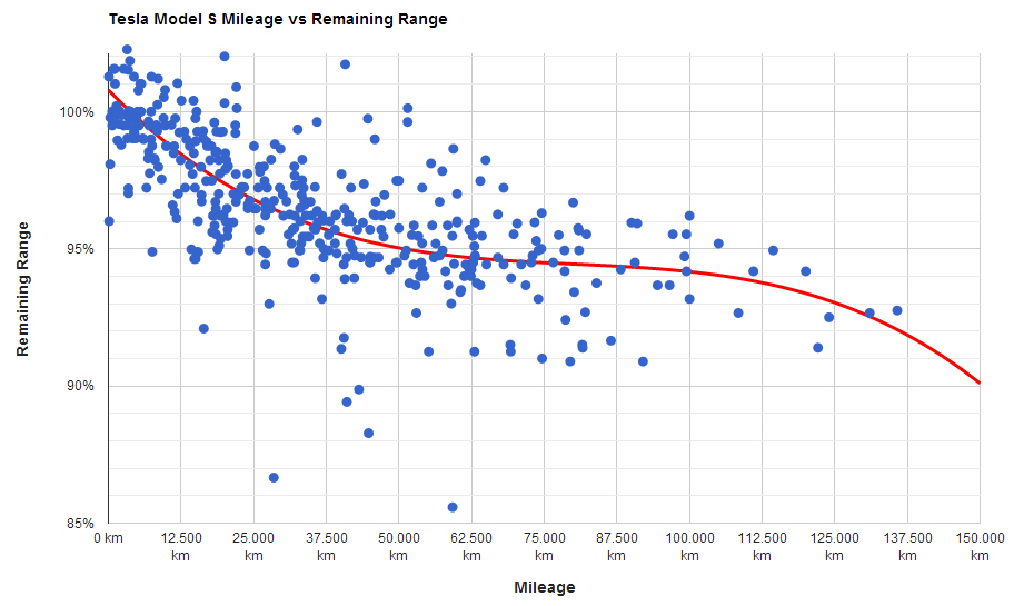 Mileage vs Remaning Range.jpg