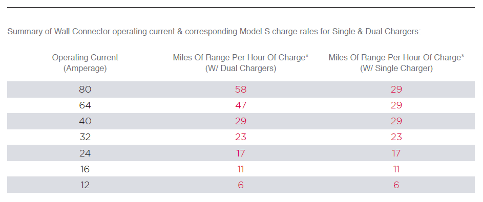 Miles per charge.PNG