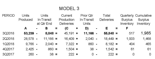 Model 3 3Q18.jpg