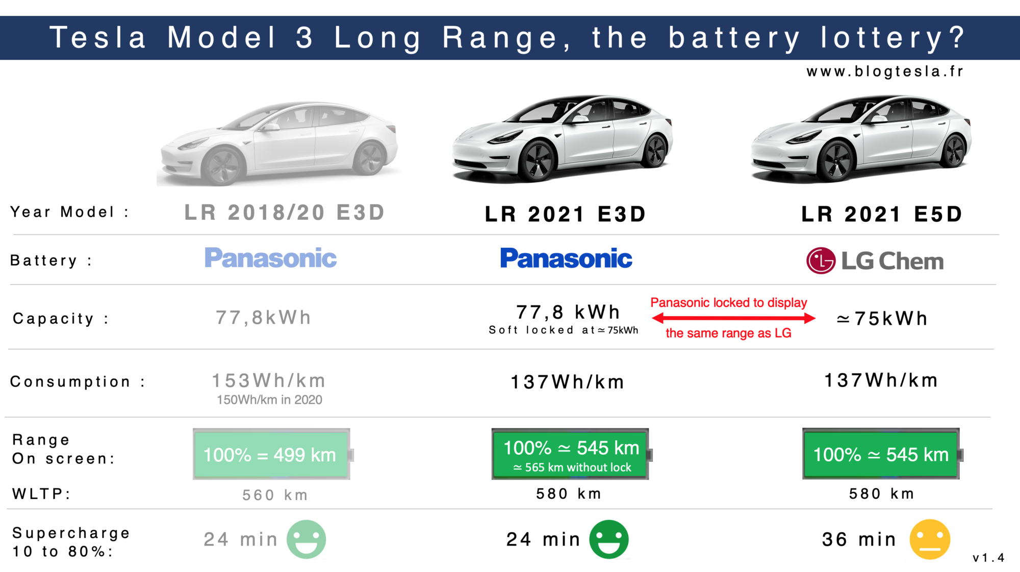 Model 3 Batteries ottery.png
