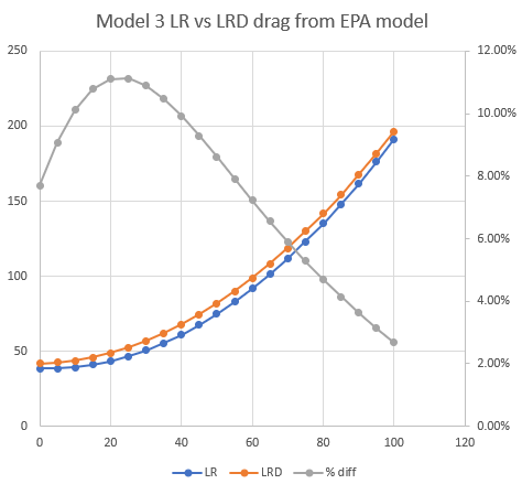 Model 3 drag from EPA model.PNG