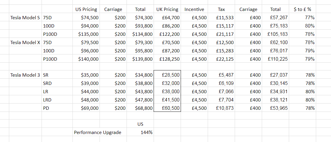 Model 3 UK Pricing.png