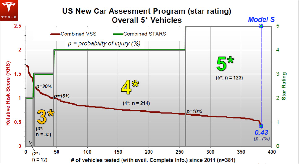 model-s-five-star-safety-rating.jpg
