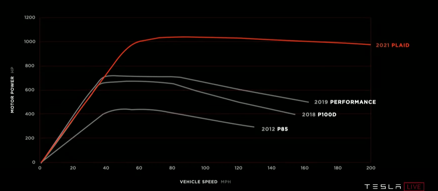 model-s-power-curve.png