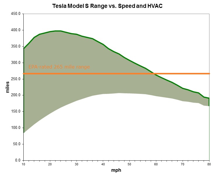Model S Range.jpg