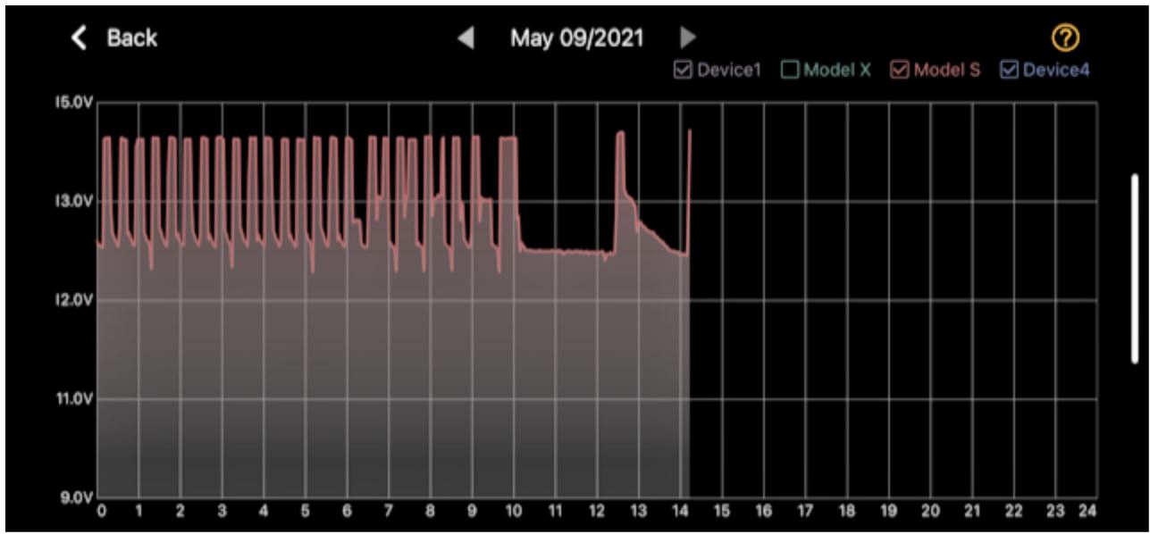 Model S Voltage Graph-2.jpg