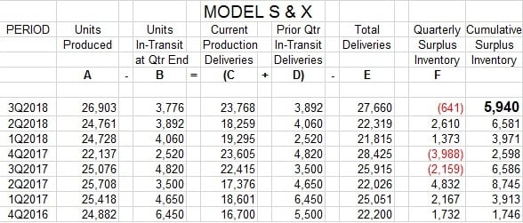 Model S & X 3Q18.jpg