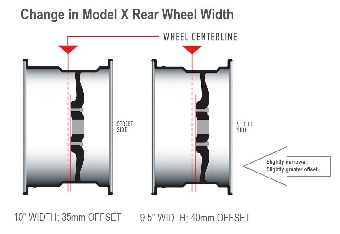 Change in Model X Rear Wheel Width