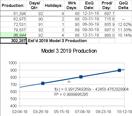 Model3.2019-Production.Estimate.png