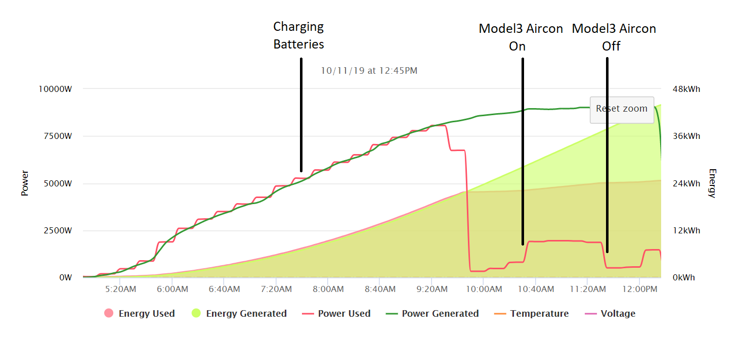model3_aircon_usage_pvoutput.png