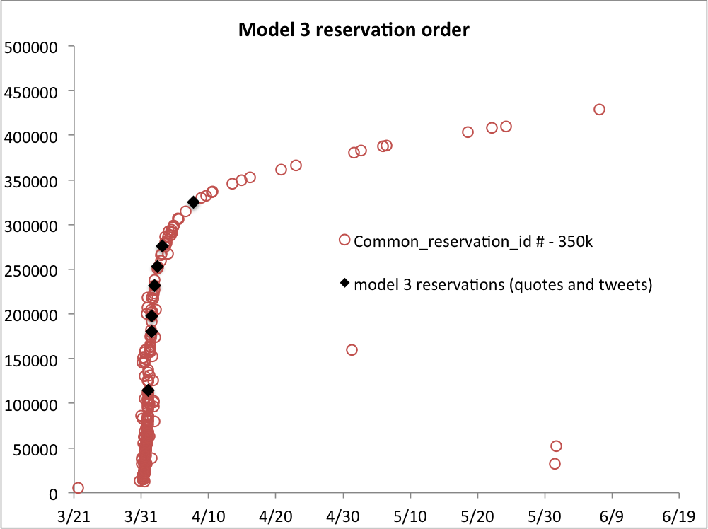 Model3_reservation_chart.png
