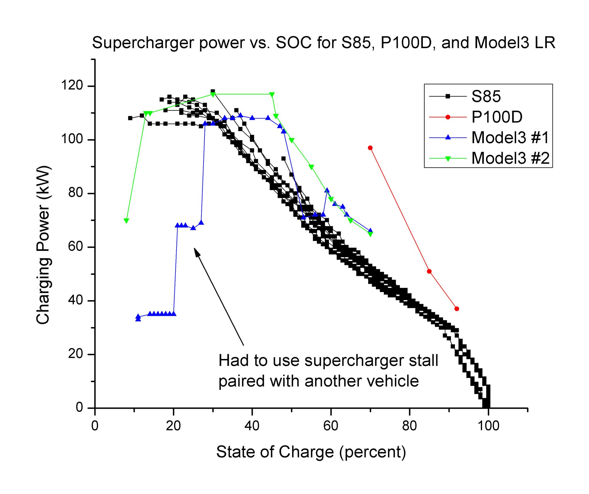 Model3_supercharger1.jpg