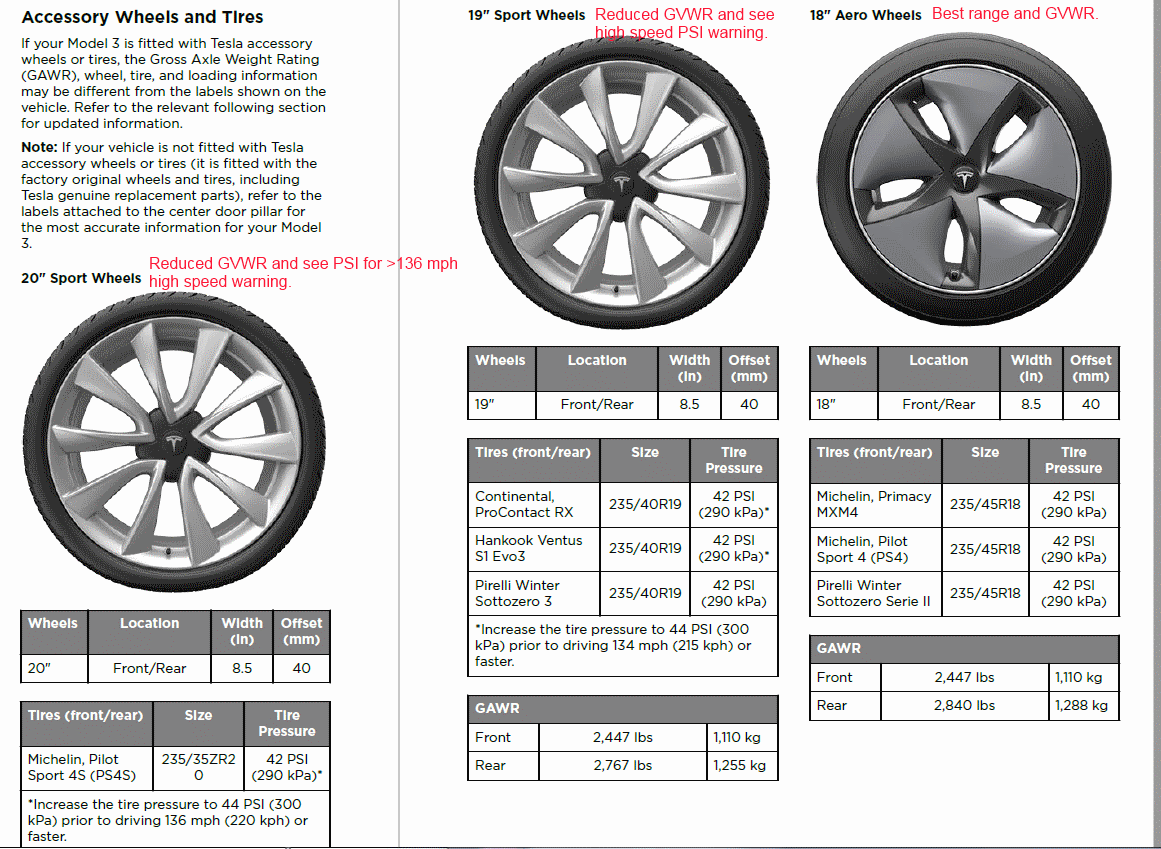 model3tireswithnotes-png.291865