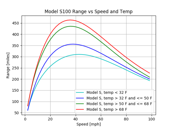 model_s100_range_temp_imperial_grande.png