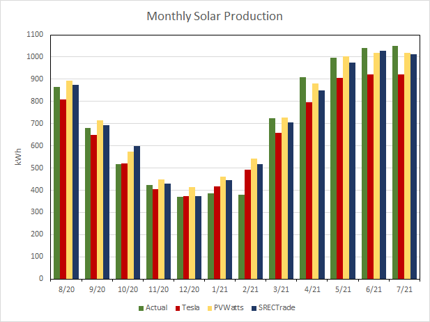 Monthly Solar 2021.png