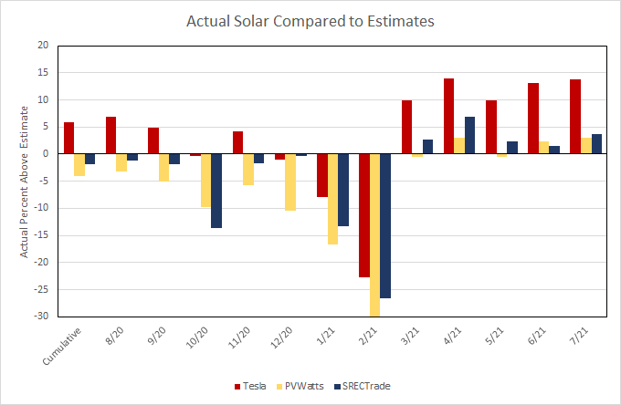 Monthly Solar 2021 relative.png