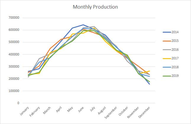 monthly_graph.png