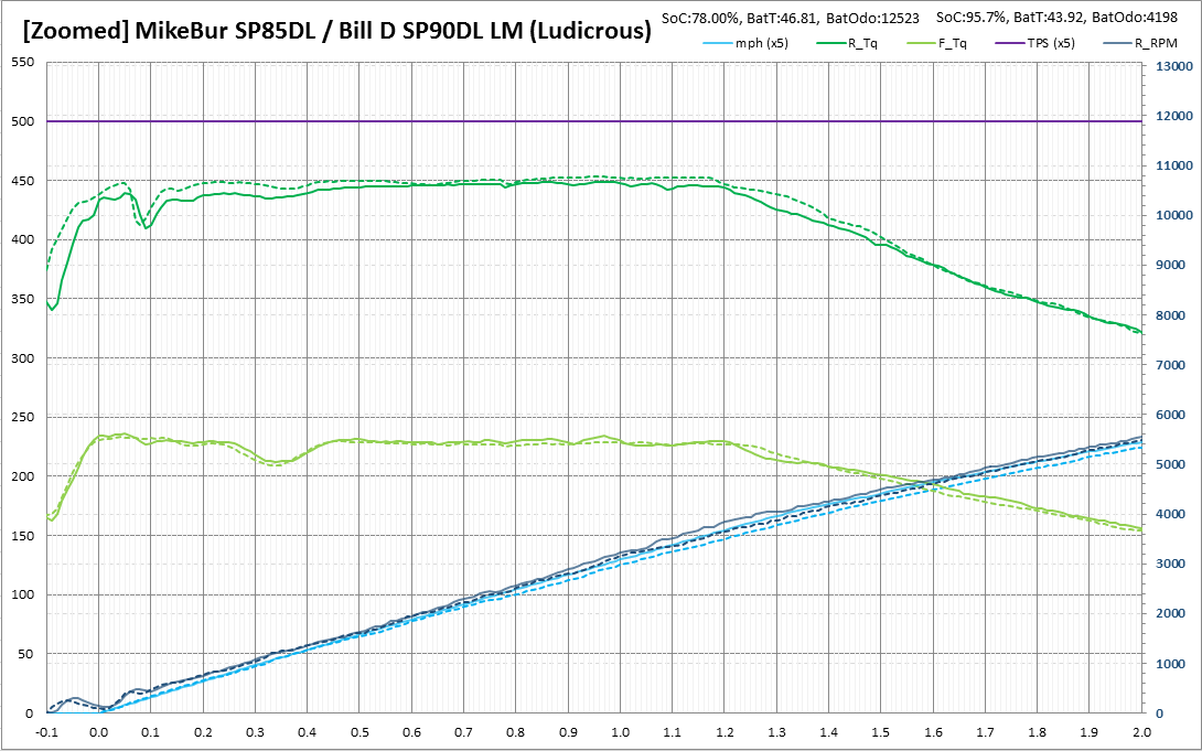 mph to R_RPM MikeBur P85DL vs Bill D P90DL launch (zoomed).PNG