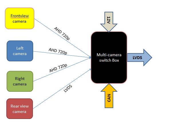 Multicamera functional block diagram.jpg