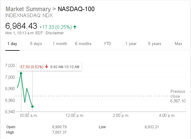 NASDAQ-100.2018-11-01-10.13.png