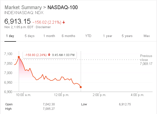 NASDAQ-100.2018-11-02.13-05.png