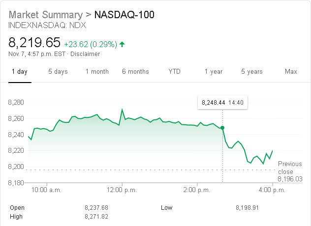 NASDAQ-100.chart.2019-11-07.png
