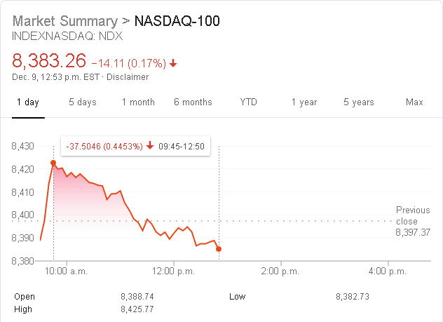 NASDAQ-100.chart.2019-12-09.png