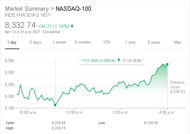 NASDAQ-100.chart.2020-03-03.png